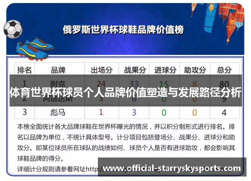 体育世界杯球员个人品牌价值塑造与发展路径分析