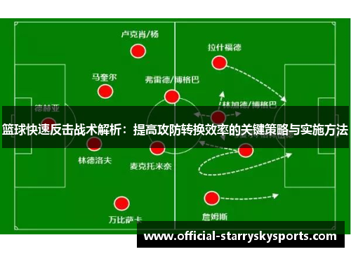 篮球快速反击战术解析：提高攻防转换效率的关键策略与实施方法