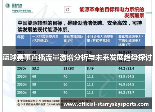 篮球赛事直播流量激增分析与未来发展趋势探讨