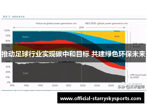 推动足球行业实现碳中和目标 共建绿色环保未来