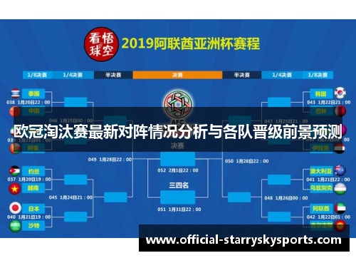 欧冠淘汰赛最新对阵情况分析与各队晋级前景预测