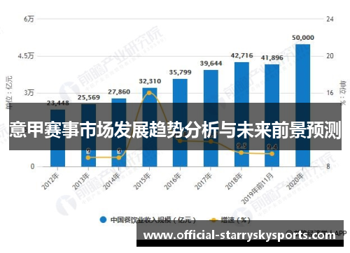 意甲赛事市场发展趋势分析与未来前景预测