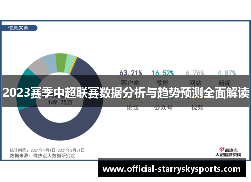 2023赛季中超联赛数据分析与趋势预测全面解读