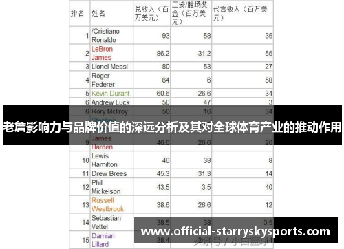 老詹影响力与品牌价值的深远分析及其对全球体育产业的推动作用