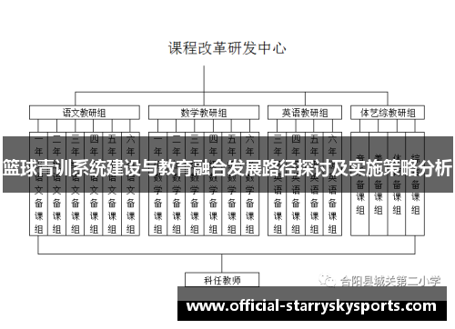 篮球青训系统建设与教育融合发展路径探讨及实施策略分析