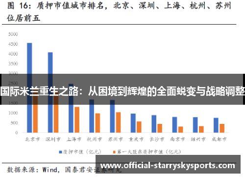 国际米兰重生之路：从困境到辉煌的全面蜕变与战略调整