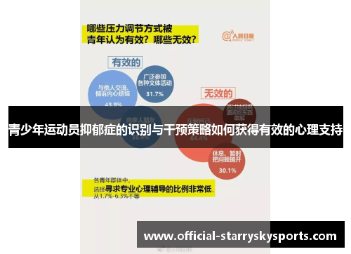 青少年运动员抑郁症的识别与干预策略如何获得有效的心理支持