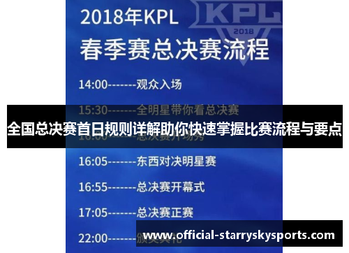 全国总决赛首日规则详解助你快速掌握比赛流程与要点
