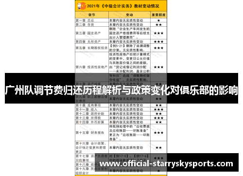 广州队调节费归还历程解析与政策变化对俱乐部的影响