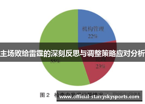 主场败给雷霆的深刻反思与调整策略应对分析
