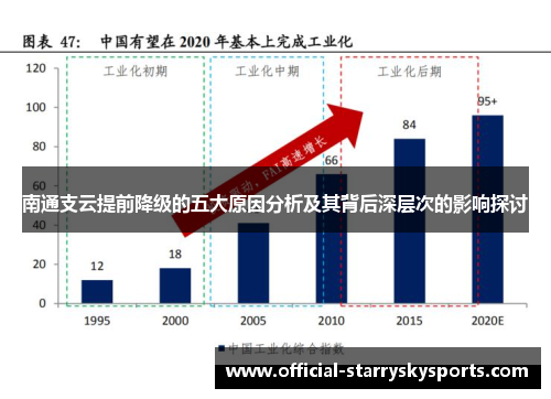 南通支云提前降级的五大原因分析及其背后深层次的影响探讨