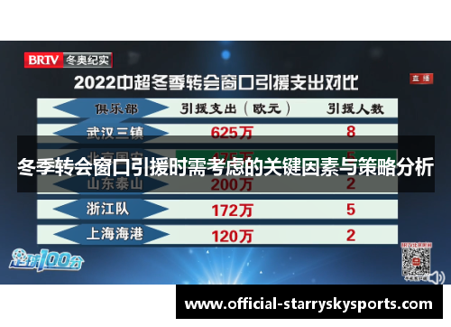 冬季转会窗口引援时需考虑的关键因素与策略分析