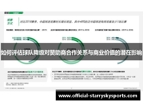 如何评估球队降级对赞助商合作关系与商业价值的潜在影响