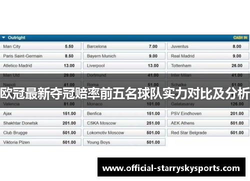 欧冠最新夺冠赔率前五名球队实力对比及分析