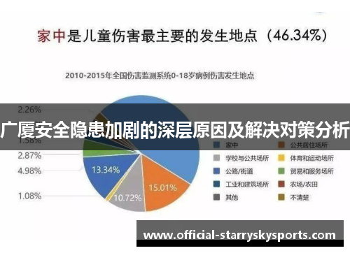 广厦安全隐患加剧的深层原因及解决对策分析