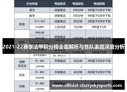 2021-22赛季法甲积分榜全面解析与各队表现深度分析