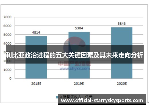 利比亚政治进程的五大关键因素及其未来走向分析