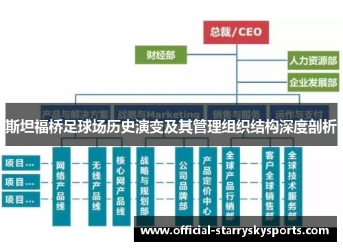 斯坦福桥足球场历史演变及其管理组织结构深度剖析