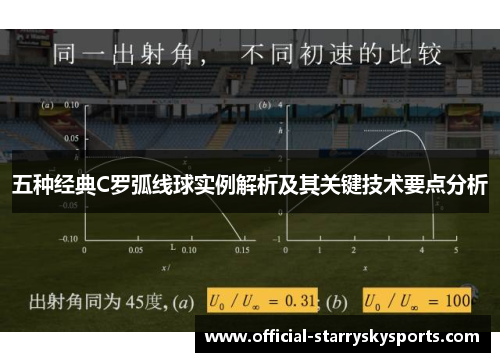 五种经典C罗弧线球实例解析及其关键技术要点分析