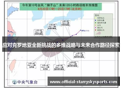应对克罗地亚全新挑战的多维战略与未来合作路径探索