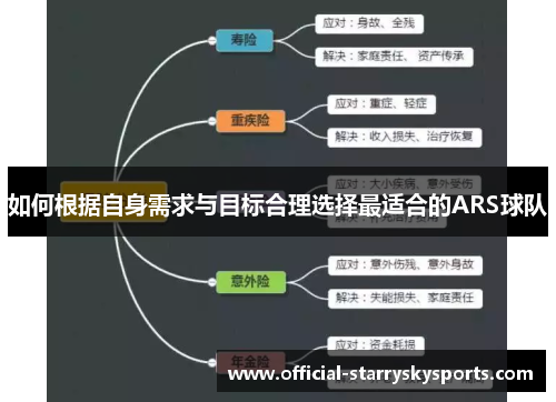 如何根据自身需求与目标合理选择最适合的ARS球队