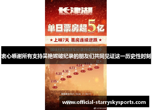 衷心感谢所有支持吴艳妮破纪录的朋友们共同见证这一历史性时刻